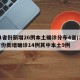 31省份新增26例本土确诊分布4省/31省份新增确诊14例其中本土9例